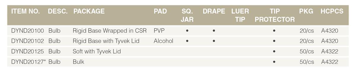 Sterile Irrigation Tray with Tyvek Lid - 60mL Control Bulb Syringe Kit