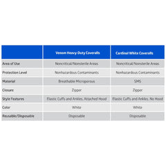 Medline Heavy-Duty Disposable Coveralls with Hood - Microporous Breathable Protection