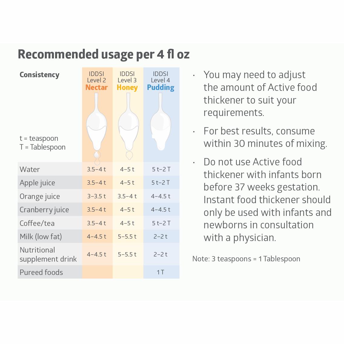 Active Instant Food Thickener - Unflavored Powder for Dysphagia Management, 10 oz Jar