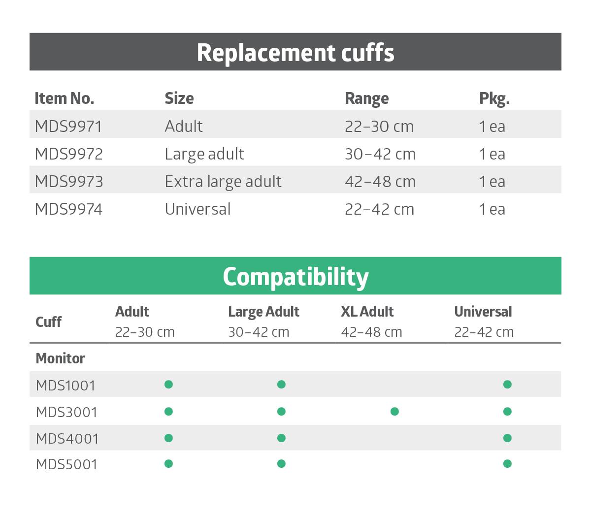 Automatic Digital Blood Pressure Monitor with Large Display - Professional Home BP Cuff for Accurate Readings