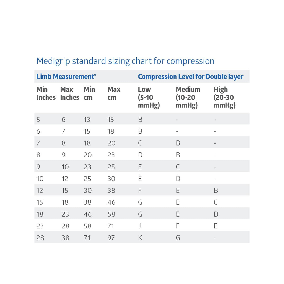 Medigrip Elastic Tubular Support Bandages - Medical Grade Compression Bandage for Joint Support & Edema Treatment