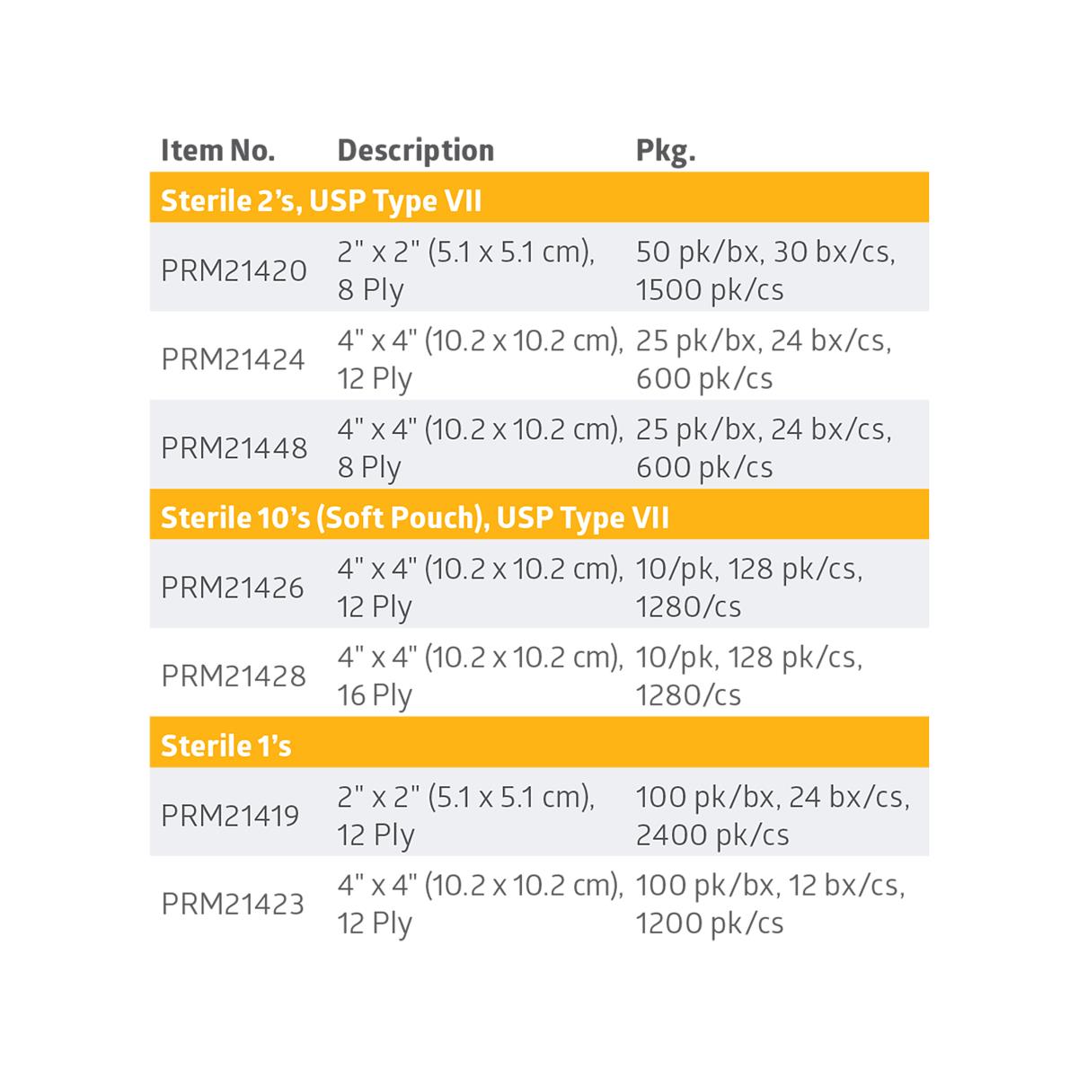 Medline Woven Sterile USP Type VII Gauze Sponges - Premium Cotton Wound Dressing (Multiple Sizes & Ply Options)