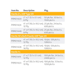 Medline Woven Sterile USP Type VII Gauze Sponges - Premium Cotton Wound Dressing (Multiple Sizes & Ply Options)