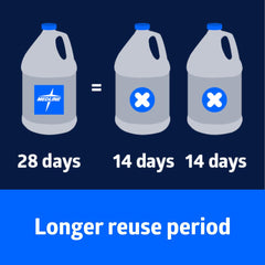 OPA 28-Day High-Level Disinfectant Solution - 1 Gallon | Medical Grade Endoscope & Instrument Sterilization