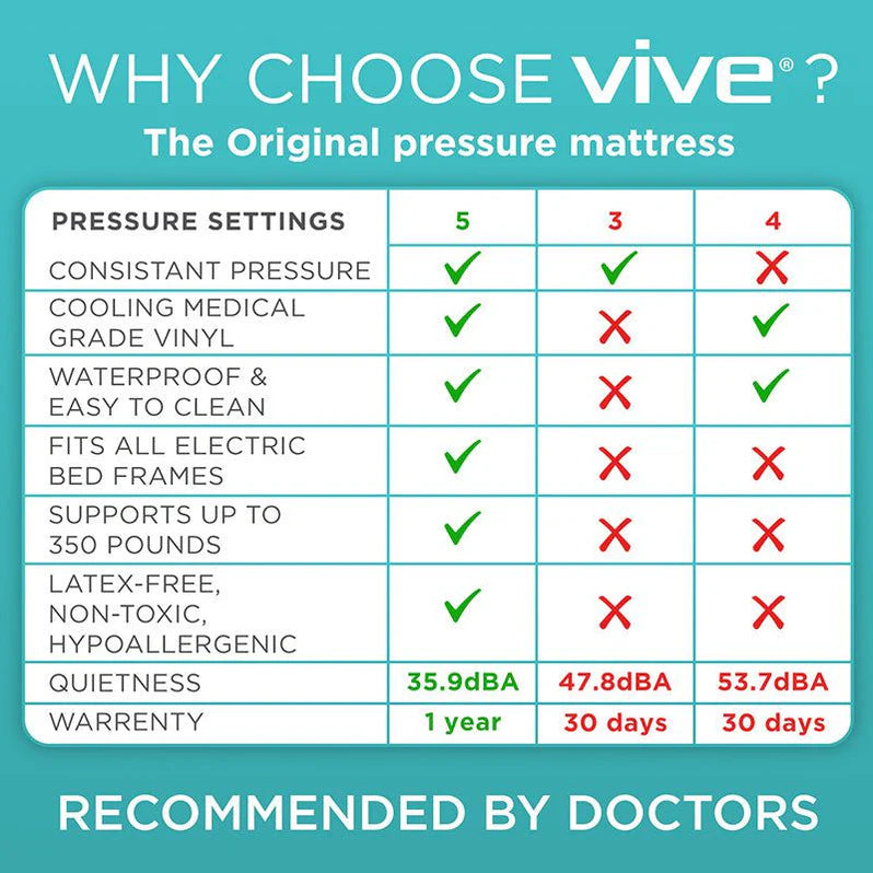 8" Alternating Pressure Mattress
