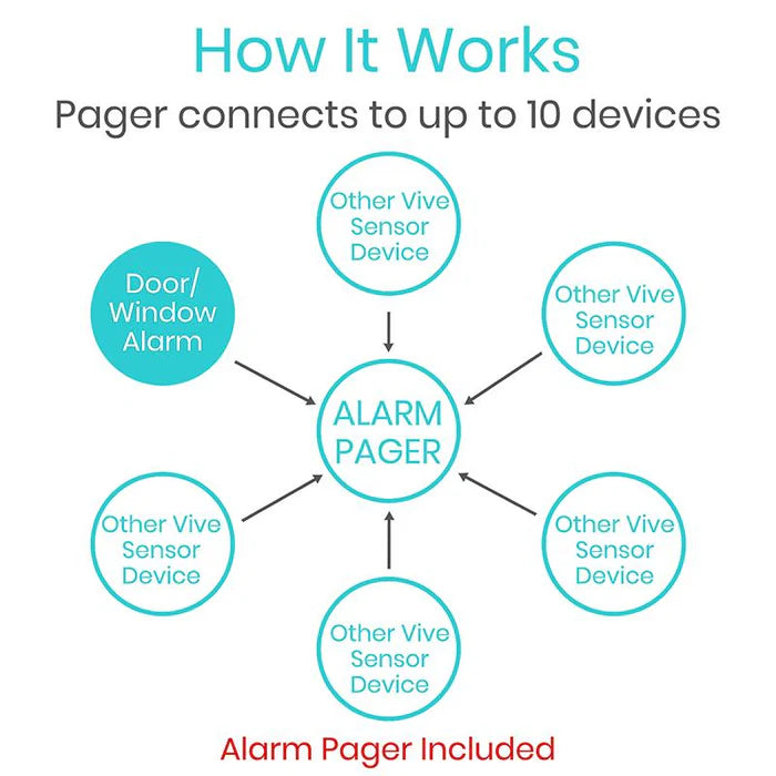 Door and Window Alarm