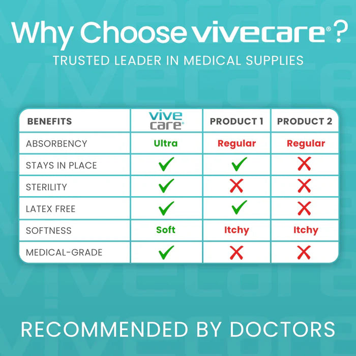 Silicone Foam Dressing