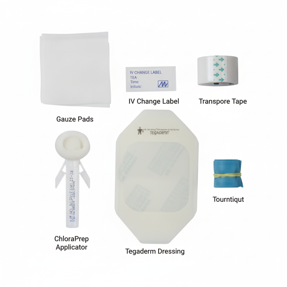 Educational component breakdown