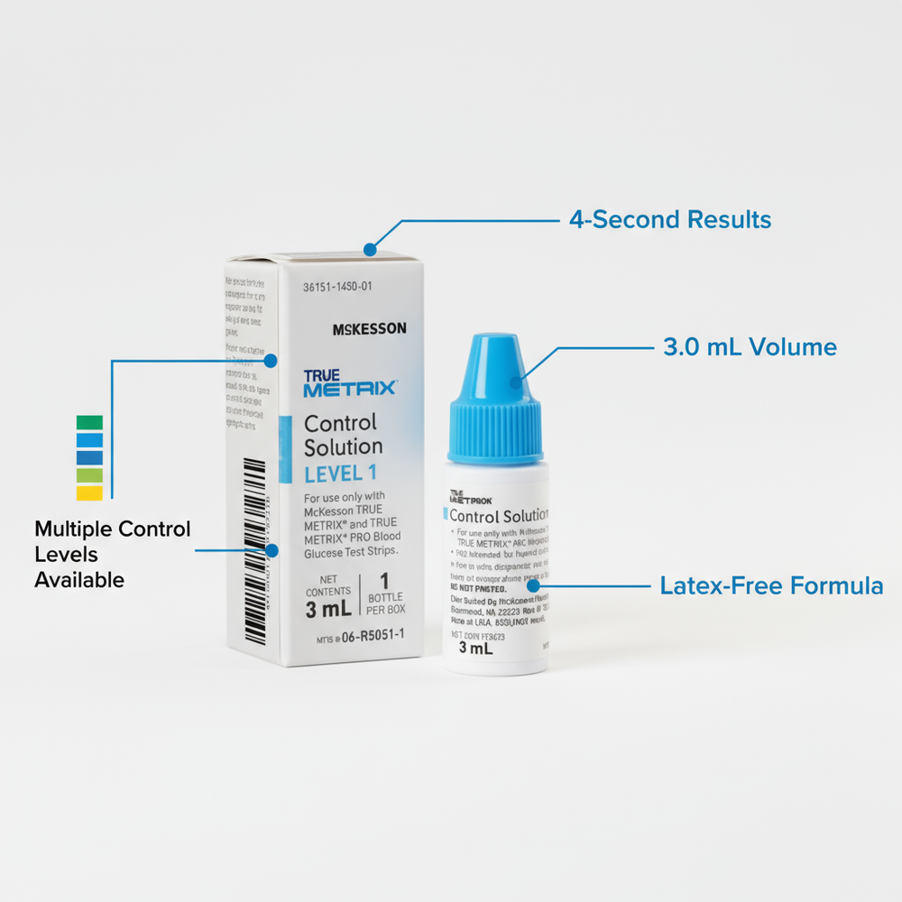 Product benefits visualization