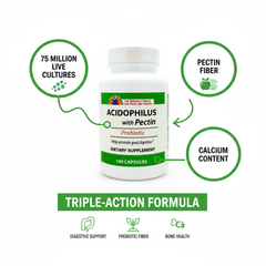 Product benefits visualization