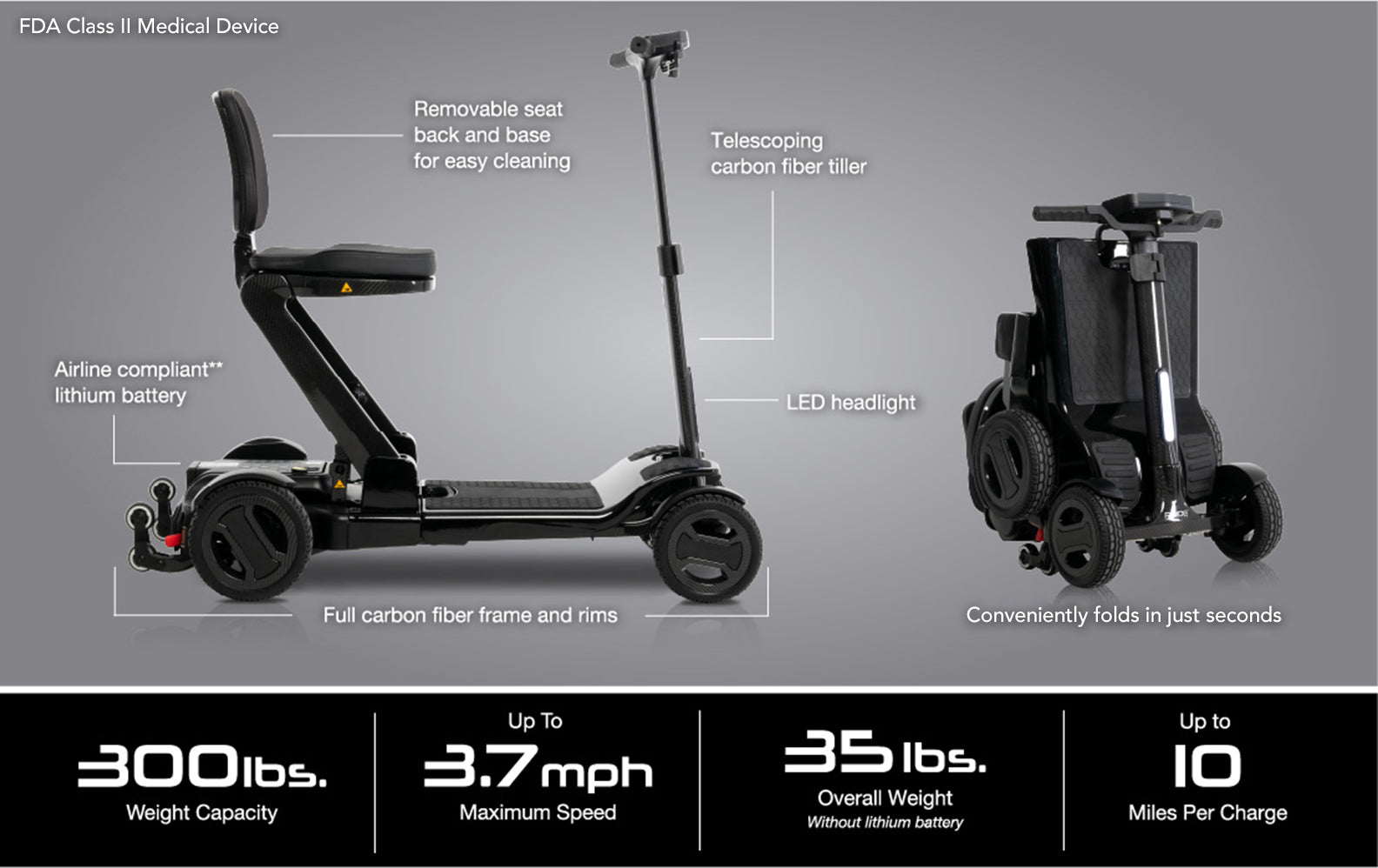 Go Go® Carbon