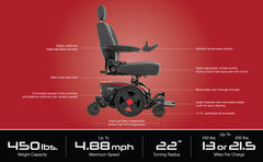 Jazzy® EVO 614HD