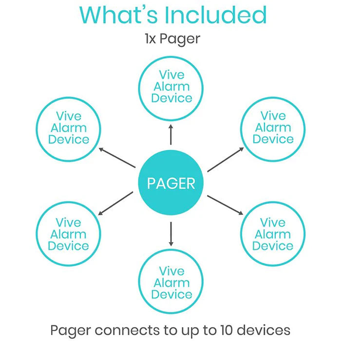 Bed Alarm With Pager